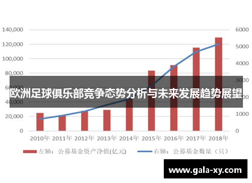 欧洲足球俱乐部竞争态势分析与未来发展趋势展望